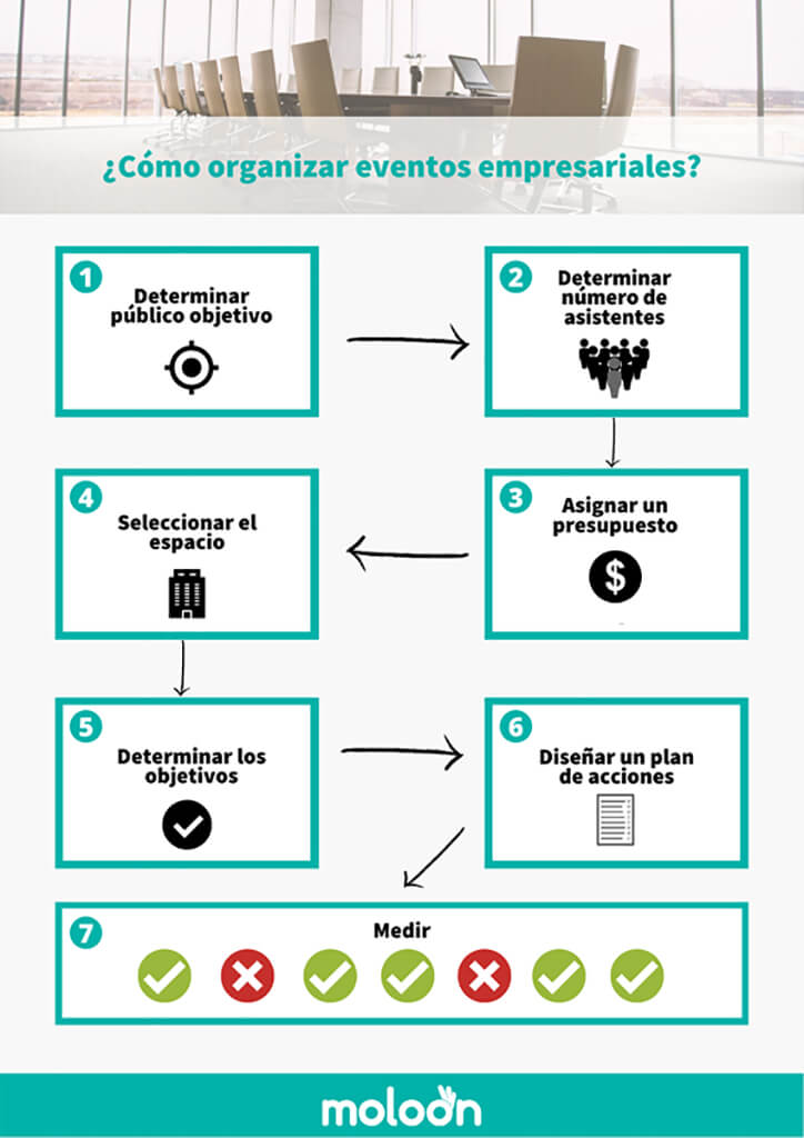 Cómo-organizar-eventos-empresariales-moloon