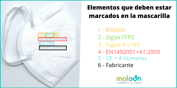 Requisitos marcados en una mascarilla FFP2