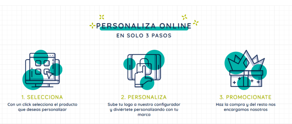 Personaliza online los productos online