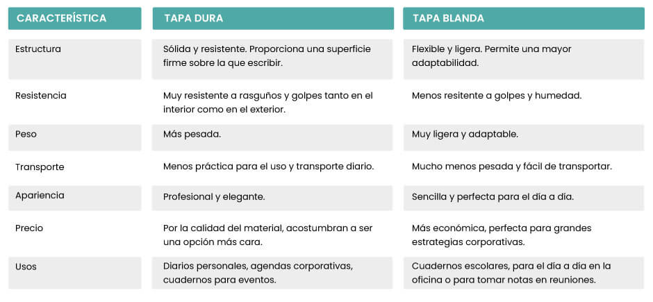 tabla-tapa-dura-tapa-blanda-libretas