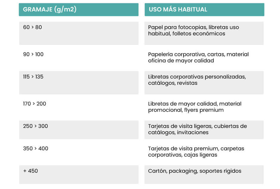 tabla-tipos-gramajes