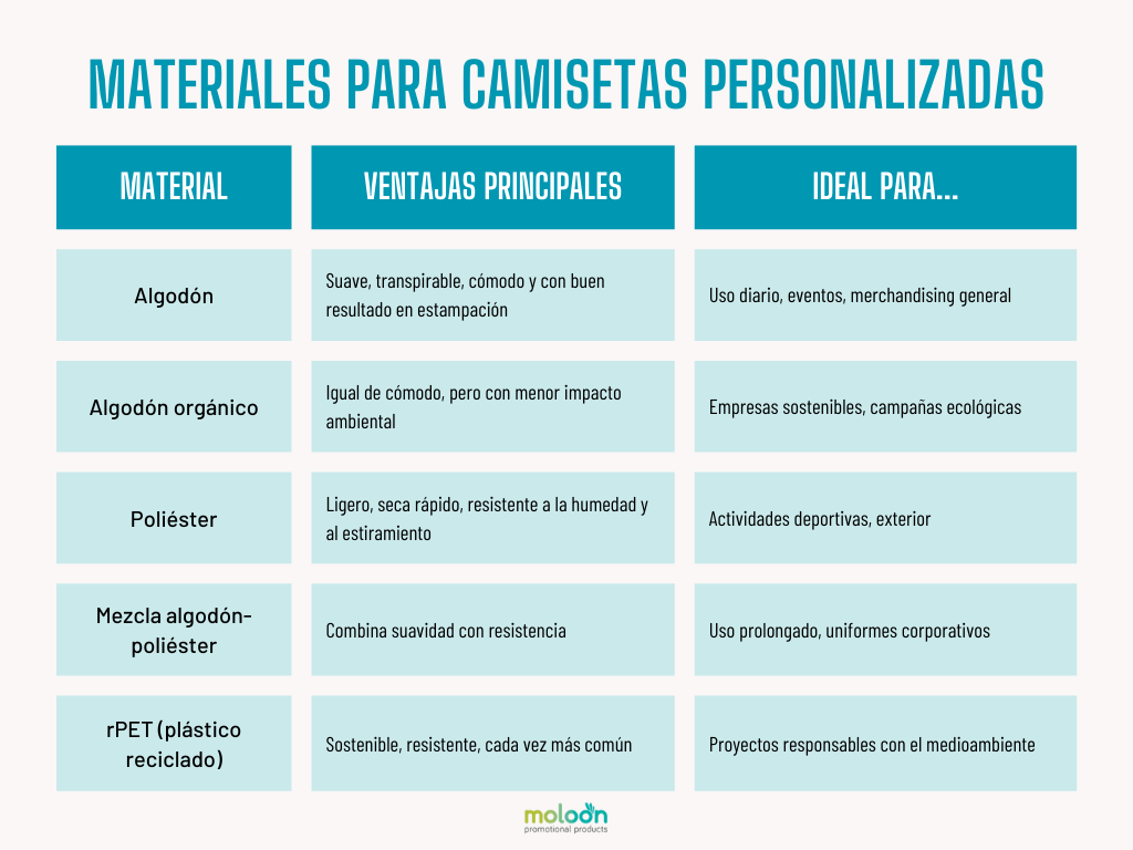materiales-camisetas-personalizadas