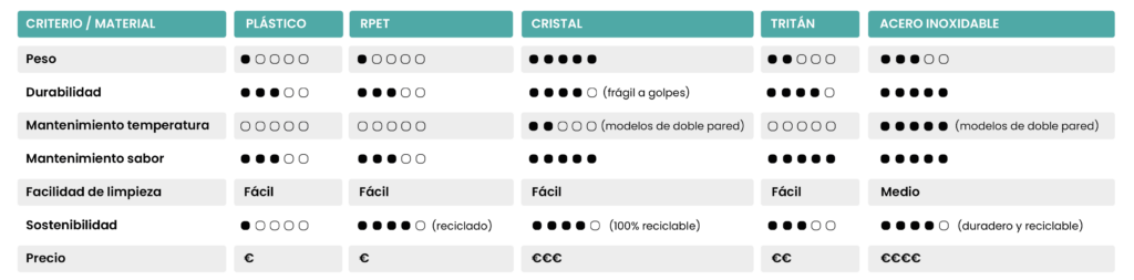 tabla-distintos-tipos-botellas-personalizadas