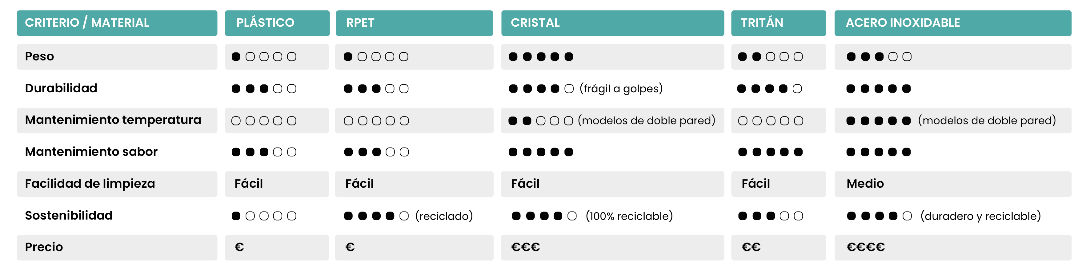 tabla-distintos-tipos-botellas-personalizadas