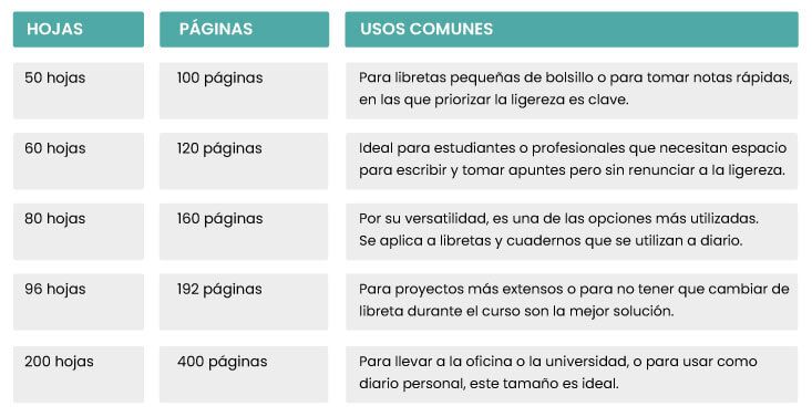 tamano-hojas-paginas-libretas