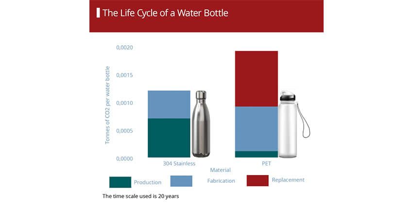 regalos-logo-empresa-ecologicos