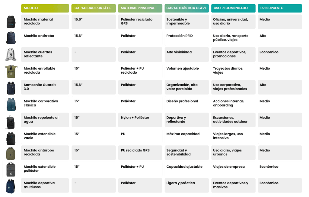 TABLA-MEJORES-MOCHILAS-2026