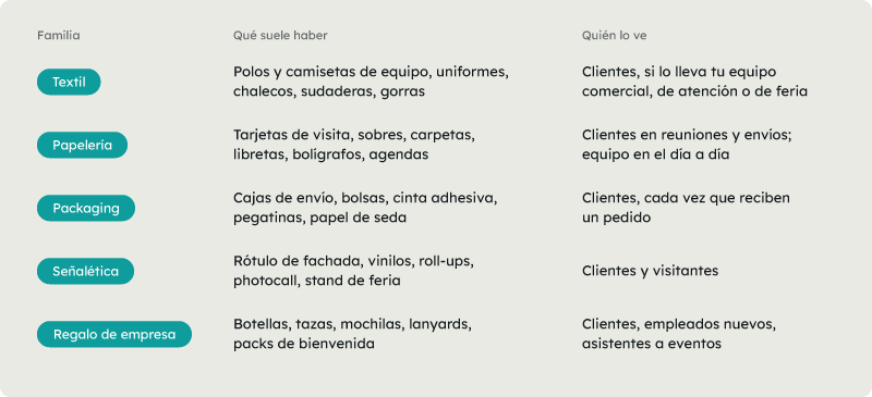 tabla-inventario-rebranding-empresa