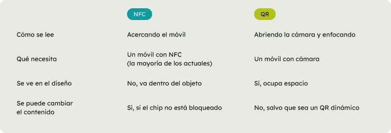 tabla-nfc-vs-qr